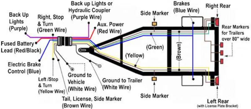 The Main Reason for Nearly All Trailer Wiring Problems | etrailer.com