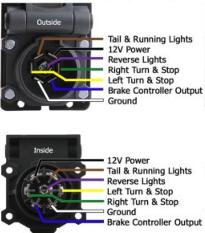 Installing Brake Controller In 2007 Chevrolet Express Van