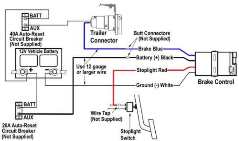 4 Color Trailer Brake Wiring Diagram from www.etrailer.com