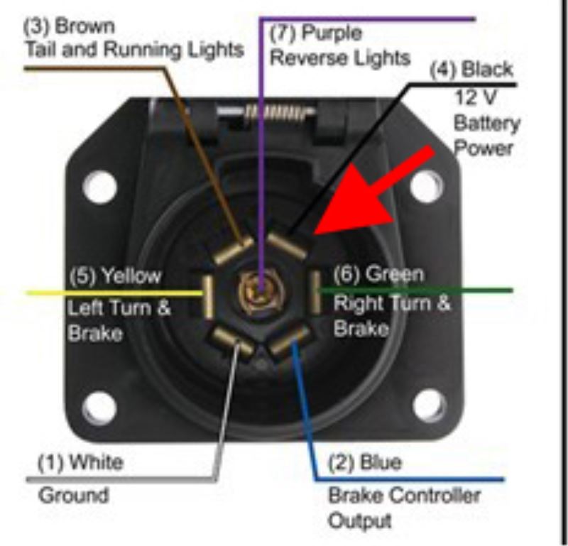 Parts Needed to Have 12V Trailer Battery Charging Circuit on 7-Way