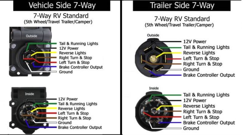 Trailer Left Side Brake, Turn Signal, and Running Lights Not Working Right Turn Signal And Brake Light Not Working On Trailer