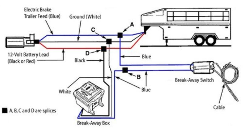 How Do Trailer Break-Away System Wire into a Trailer's Wiring