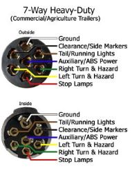 7 Way Trailer Plug Wiring Diagram Semi Truck