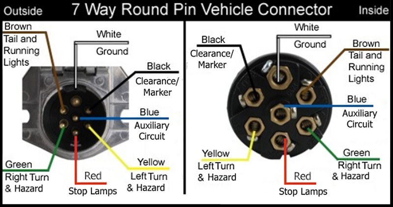 Wiring Diagram for 7-Way Round Pin Trailer and Vehicle Side Connectors