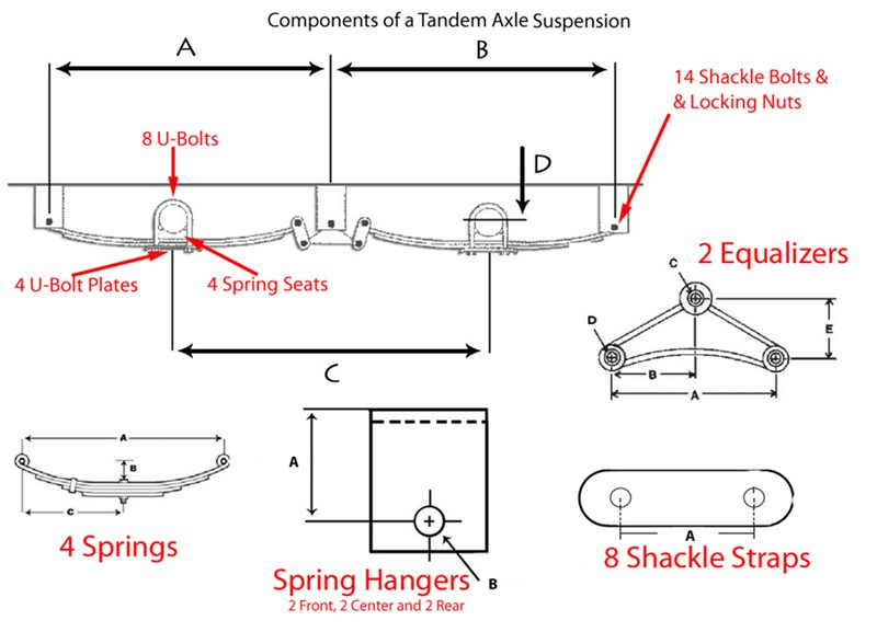 Tandem Axle Trailer Suspension Diagram