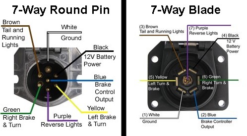 Availability of a 7-Way Round Pin to 5-Way Flat Trailer Connector