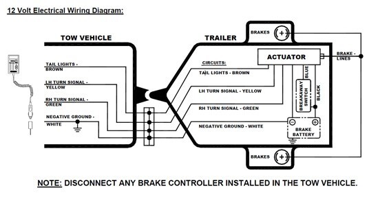 Wiring Trailer Electric Brakes / Dexter® Electric Trailer Brakes (White
