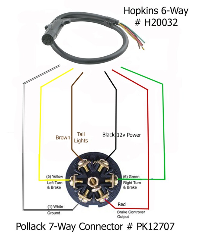 Wiring Diagram For A 6 Round Trailer Plug - Electrical Wiring Work