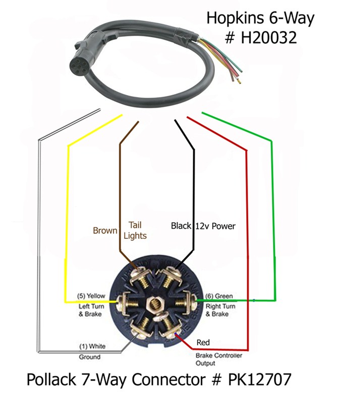 6 Pin Trailer Wiring Diagram With Brakes from www.etrailer.com