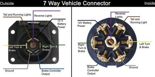 Replacing a Big Rig Tractor Trailer Wiring Harness with a 7-Way Blade