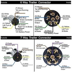 Replacing 6-Way on Trailer With 7-Way Connector | etrailer.com
