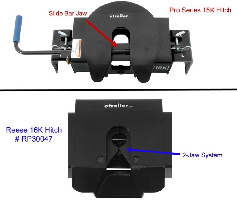 Draw Tite Hitch >> How to Identify a Fifth Wheel Hitch for the Replacement Jaw Kit # 58056 | etrailer.com Draw Tite Hitch >> How to Identify a Fifth Wheel Hitch for the Replacement Jaw Kit # 58056 | etrailer.com