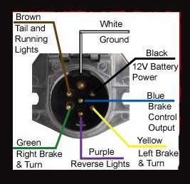 Converting 7-Way Round Connector on Ford F-750 to 7-Way Blade Style