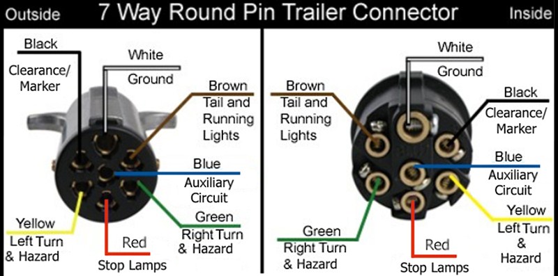 4 Way Flat To 7 Way Round Adapter Wiring Diagram from www.etrailer.com