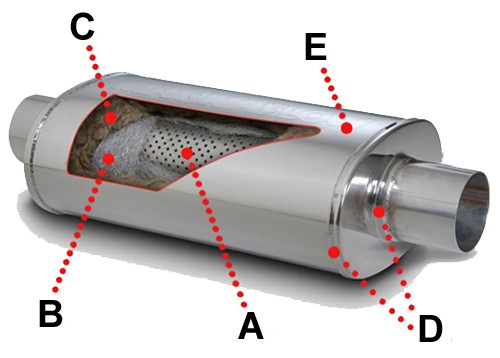 Magnaflow Muffler Chart