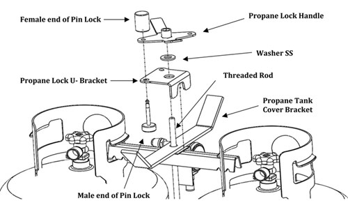 TorkLift Fortress Propane Tank Lock