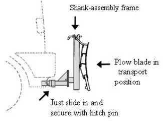 Push frame diagram