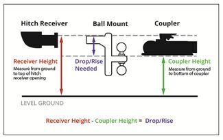 How to Measure Drop on Adjustable Ball Mount