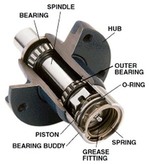 Bearing Buddy installed diagram