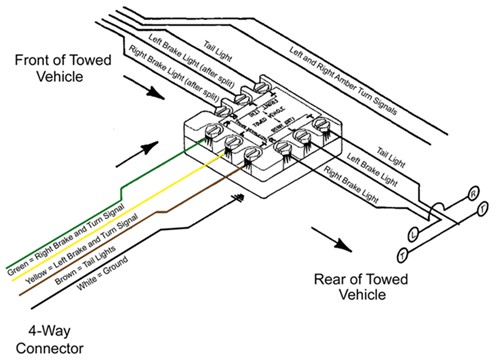 2002 Dodge Ram Tail Light Wiring Diagram from www.etrailer.com