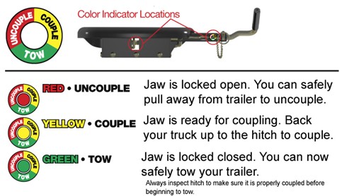 Q20 Color Indicator System