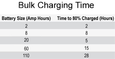 CTEK MULTI US 4.3 Universal 12-Volt Battery Charger with Pulse 