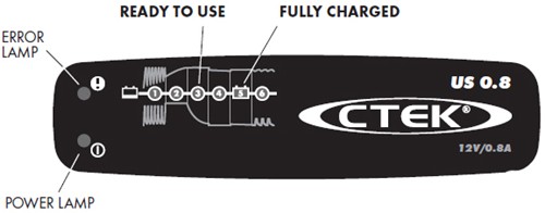 CTEK US 0.8 Battery Charger / Tender