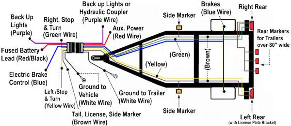 Trailer Wiring Diagrams Etrailer Com