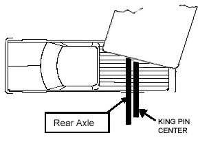 sliding hitch increases turning clearance