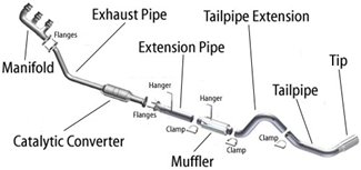 Cat-Back Performance Exhaust System Review | etrailer.com