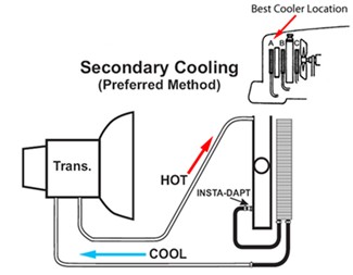 2004 chevy 2500hd transmission cooler lines