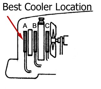 Transmission Cooler Size Chart
