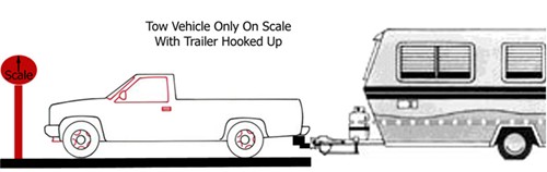 Trailer Tongue Weight Chart