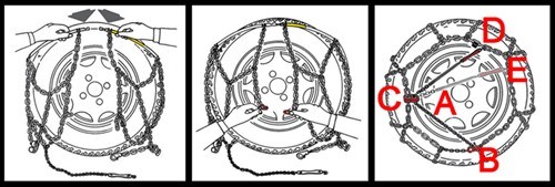 Thule Snow Chains Fit Chart