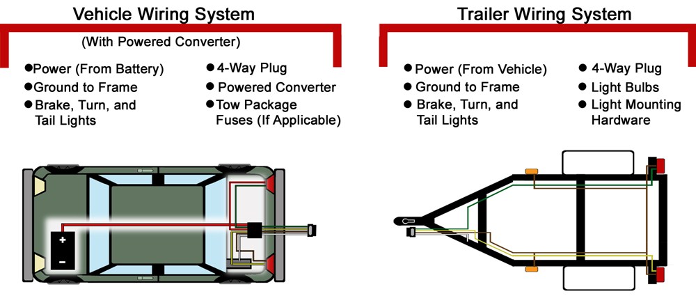 Troubleshooting 4 and 5-Way Wiring Installations 