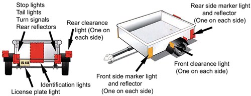Diagram of trailer over 80 inches wide illustrating required
lights