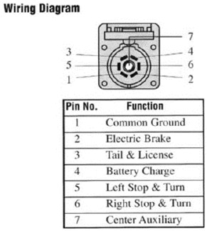 2015 Nissan Pathfinder Trailer Wiring Harness from www.etrailer.com