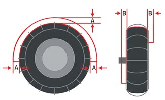 SAE Class S Clearance Diagram