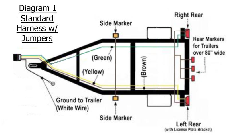 Utility Trailer Light Wiring Diagram And Required Parts