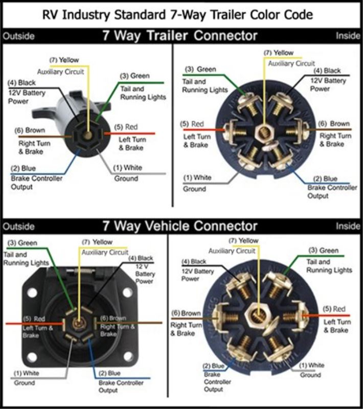 7-Way Semi Trailer Plug Wiring Diagram from www.etrailer.com