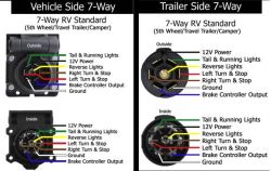 Brakes Lock Up On Trailer When Plugged Into 2015 Chevy ... ford 7 pin round trailer plug wiring diagram 