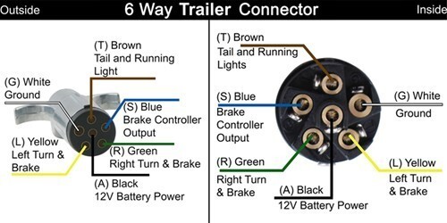 Wiring Color Code On Ford Motor Home With 7-Way Connector ... trailer wiring harness diagram 6 way 