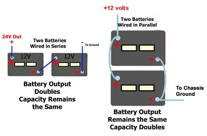 Can my 12volt house batteries be connected in series? exiss horse trailer wiring diagram 
