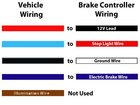 Wiring Codes AUX and CHMSL During Brake Controller Install on 2003 Chevrolet Trailblazer ...