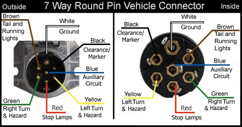 7 Round Wiring Diagram For Vermeer Trailer