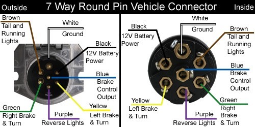 7-Way RV and 7-Way Round Pin Brake Controller Output Wire ... 7 way wiring diagram brake controller 