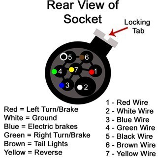 Pin Locations for the Pollak Fifth Wheel/Gooseneck Harness ... 7 way semi truck plug wiring diagram 