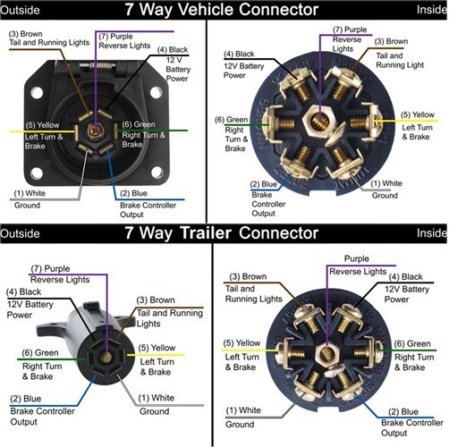 Ford wiring diagram for trailer plug #2