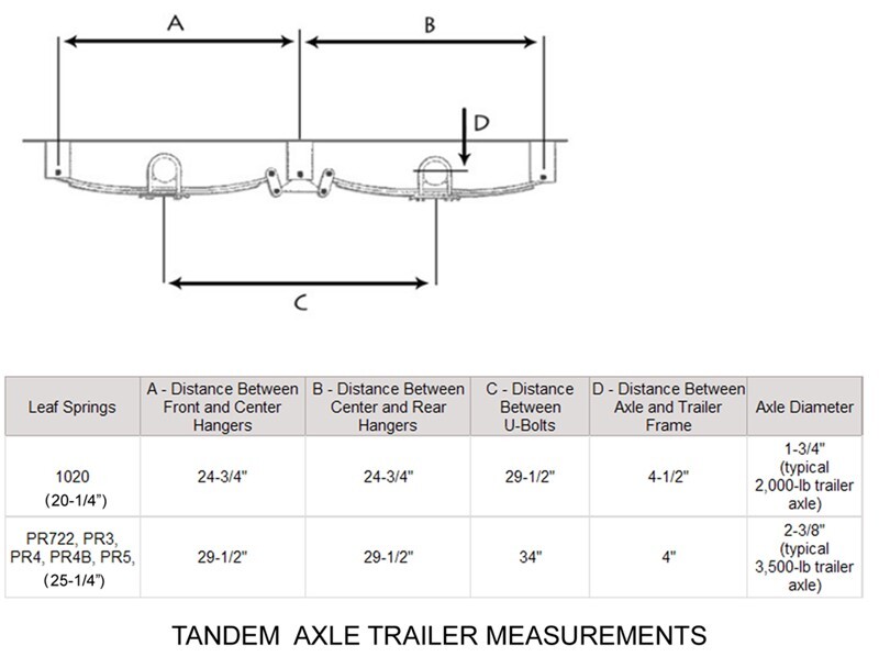 Placement of Front and Rear Hangers When Building a Tandem ...