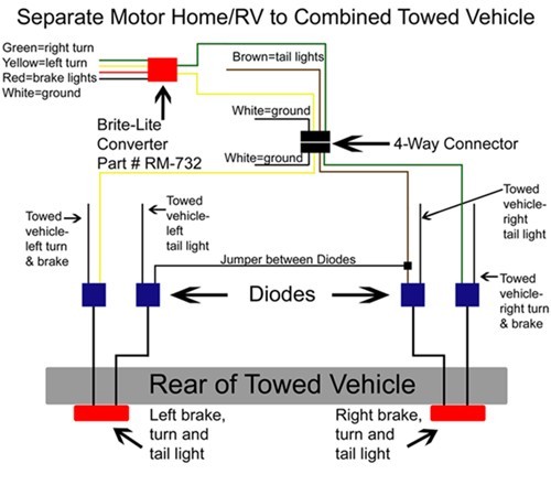 Wiring 2011 Jeep Wrangler for Flat Towing Behind RV ... rv 7 way trailer wiring diagram 